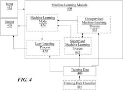 APPARATUS AND METHODS FOR CLASSIFYING AN ENTITY DATUM INTO INSTRUCTION SETS