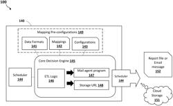 CORE DECISION ENGINE FOR MANAGING SOFTWARE DEVELOPMENT LIFECYCLES