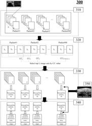 TUMOR CLASSIFICATION METHOD AND ANALYSIS DEVICE USING MULTI-WAVELENGTH PHOTOACOUSTIC IMAGE AND ULTRASOUND IMAGE