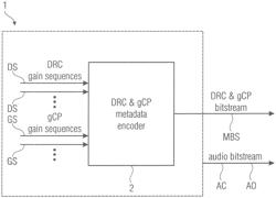 CONCEPT FOR COMBINED DYNAMIC RANGE COMPRESSION AND GUIDED CLIPPING PREVENTION FOR AUDIO DEVICES