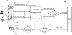 AUDIO SIGNAL PROCESSING METHOD AND SYSTEM FOR ECHO SUPPRESSION