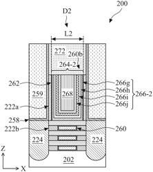 SEMICONDUCTOR DEVICE WITH VARYING GATE DIMENSIONS AND METHODS OF FORMING THE SAME