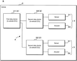 IN-VEHICLE RELAY DEVICE, IN-VEHICLE SYSTEM, INFORMATION PROCESSING METHOD, AND A PROGRAM