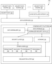 IDENTIFYING THREATS USING AGGREGATED SECURITY DATA AND TRAINED MODELS