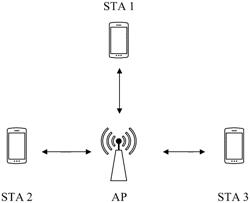 DATA TRANSMISSION METHOD AND COMMUNICATION APPARATUS