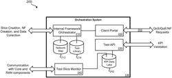 ORCHESTRATION OF CLIENT-ACCESSIBLE TEST SLICES ON A CELLULAR NETWORK