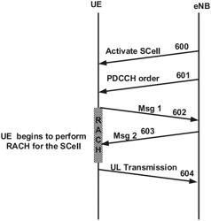 Wireless Device Transmission Timing