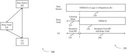 IN-BAND WIRELESS RELAY OPERATIONS