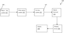 Endoscope system and integrated design method for endoscope camera optical system