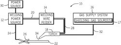 Systems and methods for low-manganese welding alloys