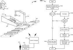 Singulation of arbitrary mixed items