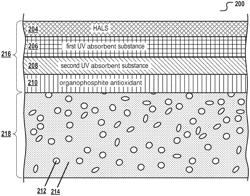 Artificial turf fiber with UV protection substances