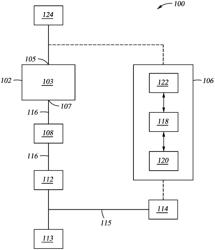 Method for controlling a processing system