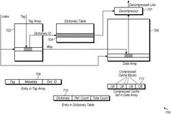 Flexible dictionary sharing for compressed caches