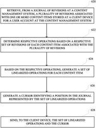 File journal interface for synchronizing content