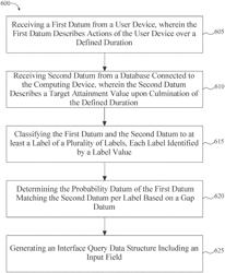 Apparatus and methods for determining a probability datum