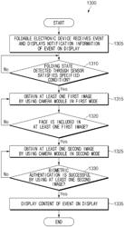 Biometric authentication system and electronic device for same