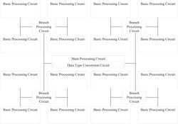 Integrated circuit chip apparatus