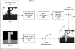 Human model recovery using deep learning techniques