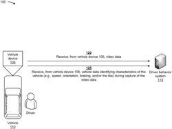 Systems and methods for identifying distracted driver behavior from video