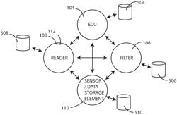 Filtration systems with multitiered data exchange capabilities