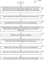 Multimodal beamforming and attention filtering for multiparty interactions