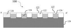 Coupled guard rings for edge termination