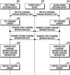 Power receiving device and method for controlling a charging current