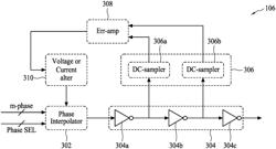 Clock synthesizer