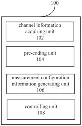 Wireless communication system, and device and method in wireless communication system