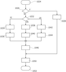 Method for detecting systematic communications in a communications network, corresponding device, and computer program product