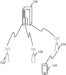 Safety control method and apparatus