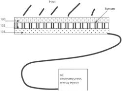 Conformable polymer for frequency-selectable heating locations