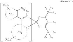 Organometallic compound and organic light-emitting device including the same