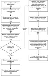 OPTIMIZING MEDICATION DOSAGE BASED ON ANALYTE SENSOR DATA