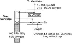 CONVERSION OF NITROGEN DIOXIDE (NO2) TO NITRIC OXIDE (NO)