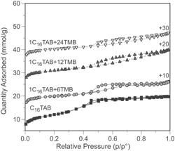 PORE EXPANSION IN MESOPOROUS Y MATERIALS