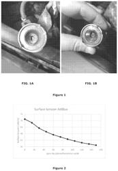 ADDITIVE FOR CLEANING SCR SYSTEMS