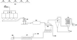 Process for the Production of Zinc Oxide Concentrate and Iron Ecosinter from Steelmaking Wastes and Product Obtained by Such Process