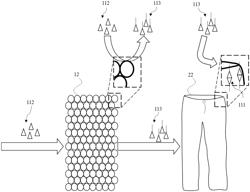 PROCESS FOR DYEING TEXTILES