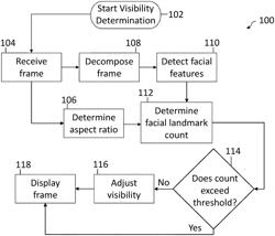 Visibility of Frames