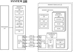 TECHNIQUES FOR COMMAND BUS TRAINING TO A MEMORY DEVICE