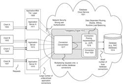 SYSTEM AND METHOD FOR CONNECTION CONCENTRATION IN A DATABASE ENVIRONMENT