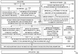 MULTI-PERIOD DYNAMIC COVARIANCE ESTIMATION OF TIME SERIES