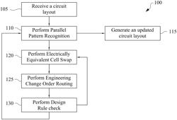 Circuit Layout