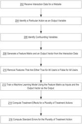 MACHINE LEARNING SYSTEM TO PREDICT CAUSAL TREATMENT EFFECTS OF ACTIONS PERFORMED ON WEBSITES OR APPLICATIONS