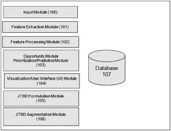 SYSTEM AND METHOD TO IDENTIFY JOBS TO BE DONE FOR ACHIEVING DESIRED BUSINESS OUTCOMES