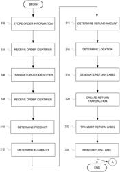 SYSTEMS AND METHODS FOR PROCESSING THIRD-PARTY RETURNS