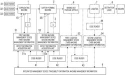 PACKAGE MATERIAL MANUFACTURING MACHINE MANAGEMENT SYSTEM