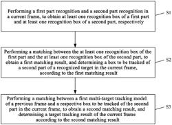 TARGET TRACKING METHOD, TARGET TRACKING SYSTEM AND ELECTRONIC DEVICE